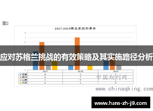 应对苏格兰挑战的有效策略及其实施路径分析