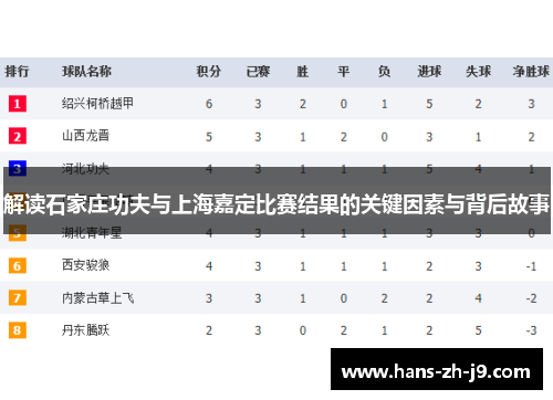 解读石家庄功夫与上海嘉定比赛结果的关键因素与背后故事