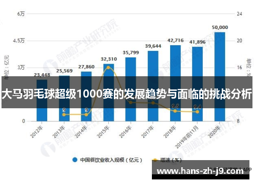 大马羽毛球超级1000赛的发展趋势与面临的挑战分析