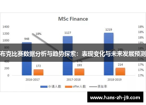 布克比赛数据分析与趋势探索:表现变化与未来发展预测 布克比赛数据分析与趋势探索:表现变化与未来发展预测
