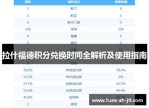 拉什福德积分兑换时间全解析及使用指南 拉什福德积分兑换时间全解析及使用指南