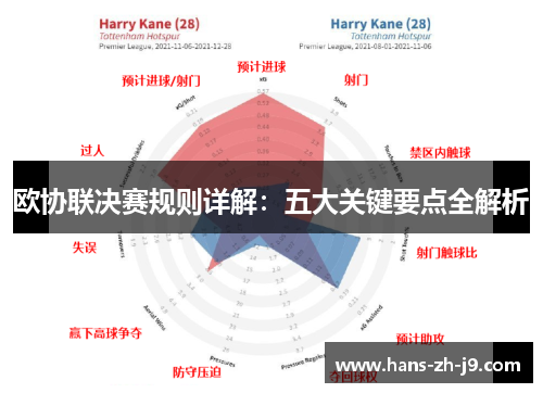 欧协联决赛规则详解:五大关键要点全解析 欧协联决赛规则详解:五大关键要点全解析