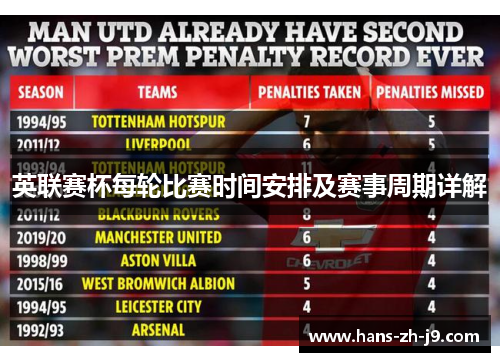 英联赛杯每轮比赛时间安排及赛事周期详解