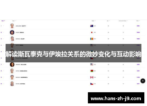 解读斯瓦泰克与伊埃拉关系的微妙变化与互动影响