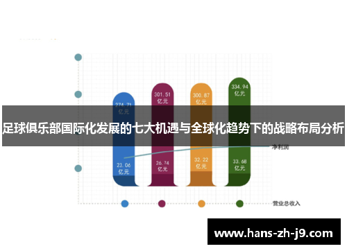 足球俱乐部国际化发展的七大机遇与全球化趋势下的战略布局分析