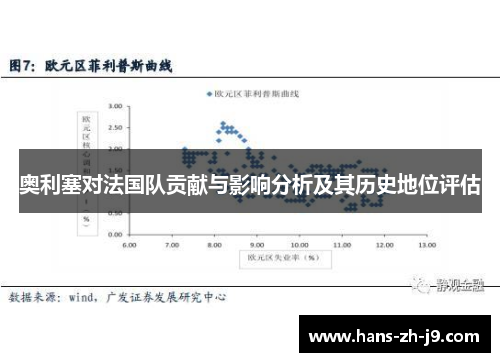 奥利塞对法国队贡献与影响分析及其历史地位评估