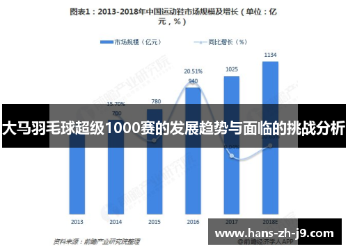 大马羽毛球超级1000赛的发展趋势与面临的挑战分析 大马羽毛球超级1000赛的发展趋势与面临的挑战分析