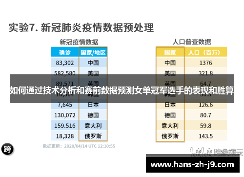 如何通过技术分析和赛前数据预测女单冠军选手的表现和胜算