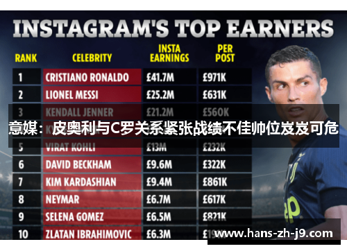 意媒：皮奥利与C罗关系紧张战绩不佳帅位岌岌可危