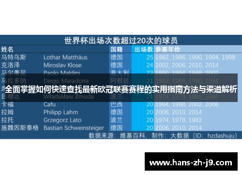 全面掌握如何快速查找最新欧冠联赛赛程的实用指南方法与渠道解析