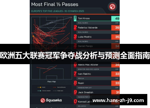 欧洲五大联赛冠军争夺战分析与预测全面指南 欧洲五大联赛冠军争夺战分析与预测全面指南