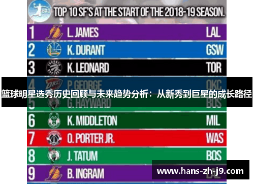 篮球明星选秀历史回顾与未来趋势分析:从新秀到巨星的成长路径 篮球明星选秀历史回顾与未来趋势分析:从新秀到巨星的成长路径