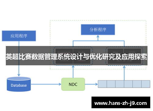 英超比赛数据管理系统设计与优化研究及应用探索
