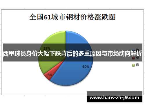 西甲球员身价大幅下跌背后的多重原因与市场动向解析