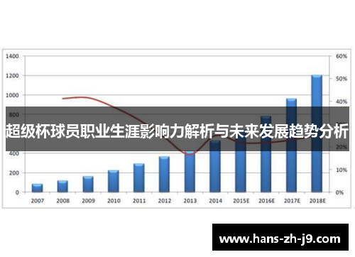 超级杯球员职业生涯影响力解析与未来发展趋势分析