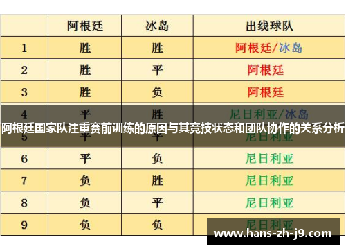 阿根廷国家队注重赛前训练的原因与其竞技状态和团队协作的关系分析