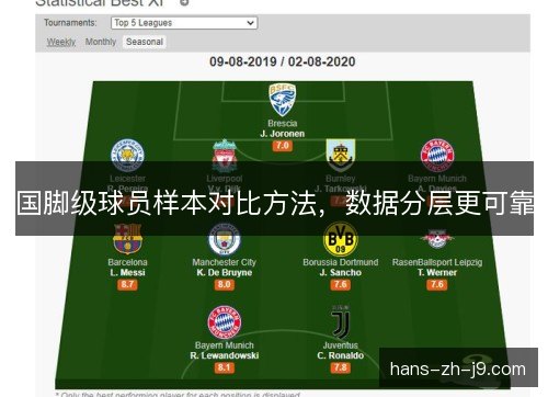 国脚级球员样本对比方法，数据分层更可靠
